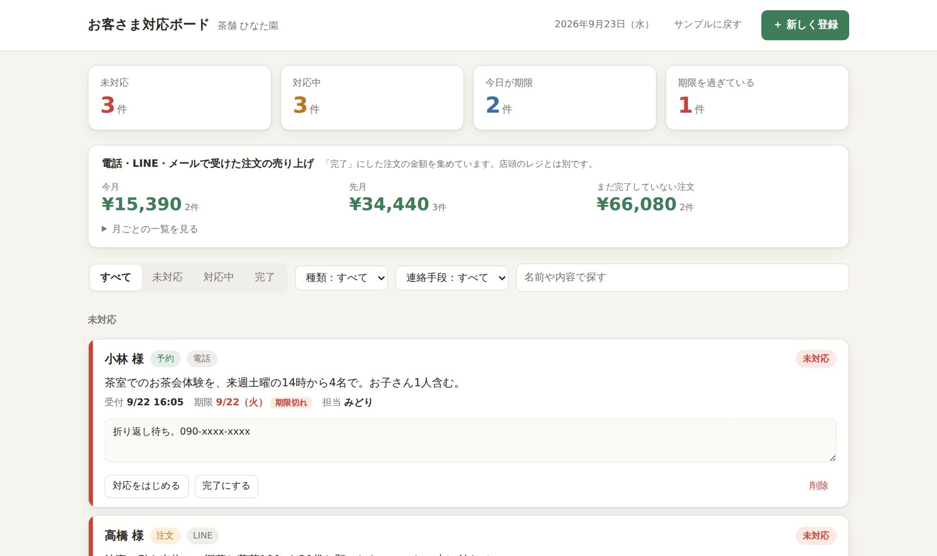 お客さま対応ボードの画面。上に未対応・対応中・今日が期限・期限切れの件数、その下に今月と先月の売り上げ、さらに下にお客さまごとの用件が並んでいる。